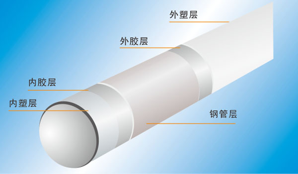钢塑复合压力管